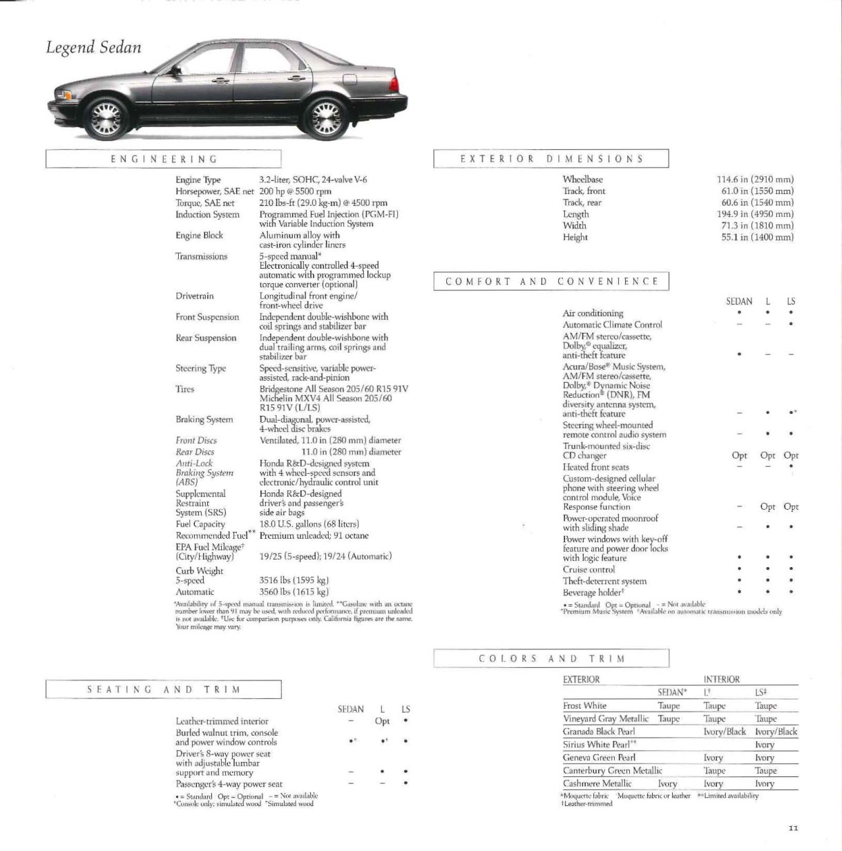1993 Acura Brochure Page 15